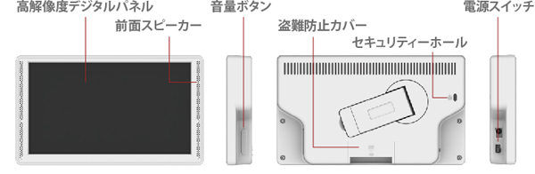 GP7D-WH (取り付け金具付き7インチ電子POPモニター)【グッドプランニング】