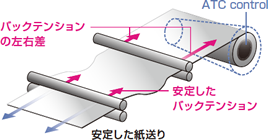 SC-P20550L_18