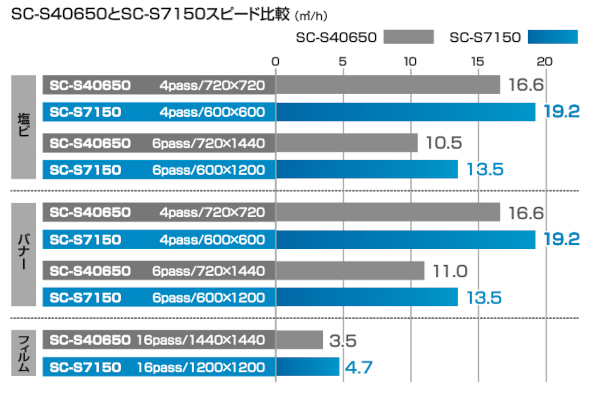 SC-S7150_10
