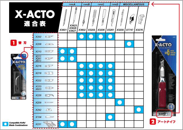 X-ACTO適合表