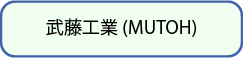 bannar_mutoh
