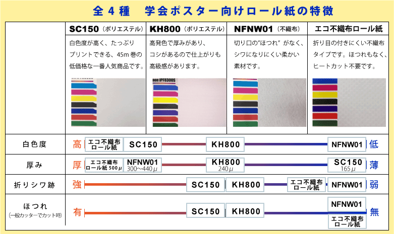 学会ポスター4種比較表