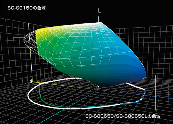 SC-S9150_20