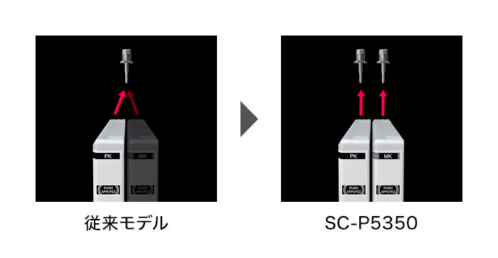 scp5350_50