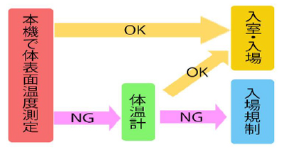 TFC-100_フローチャート