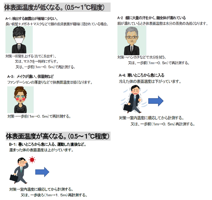 TFC-100_体表面温度